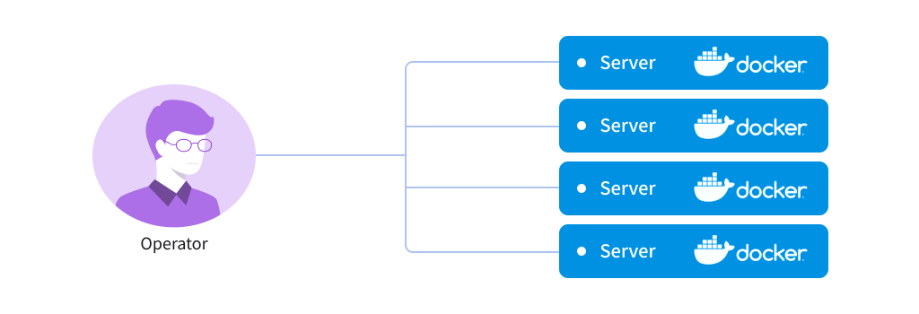 APM JENNIFER Kubernetes