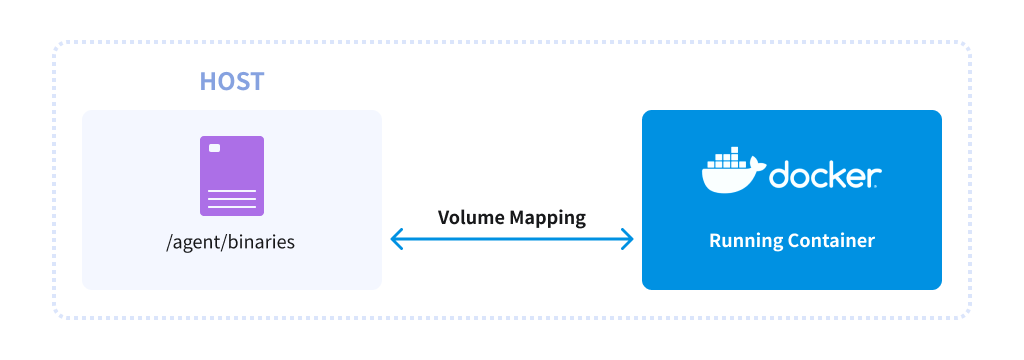 APM JENNIFER Kubernetes