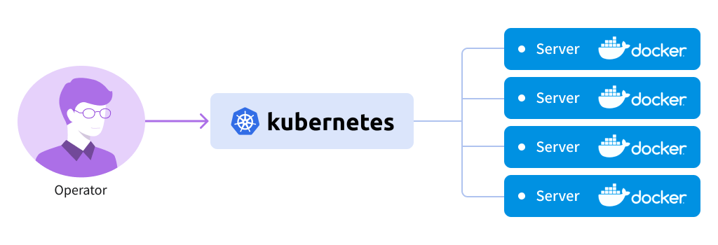 APM JENNIFER Kubernetes