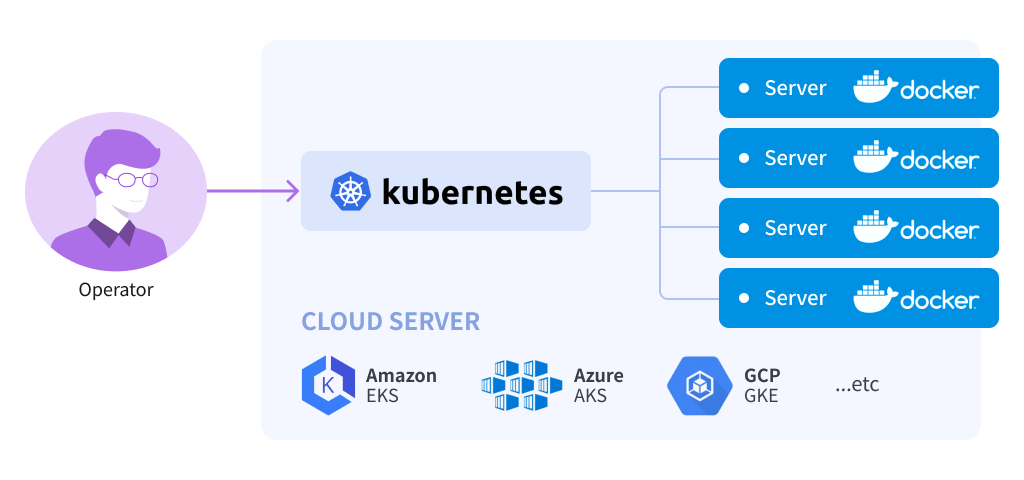 APM JENNIFER Kubernetes