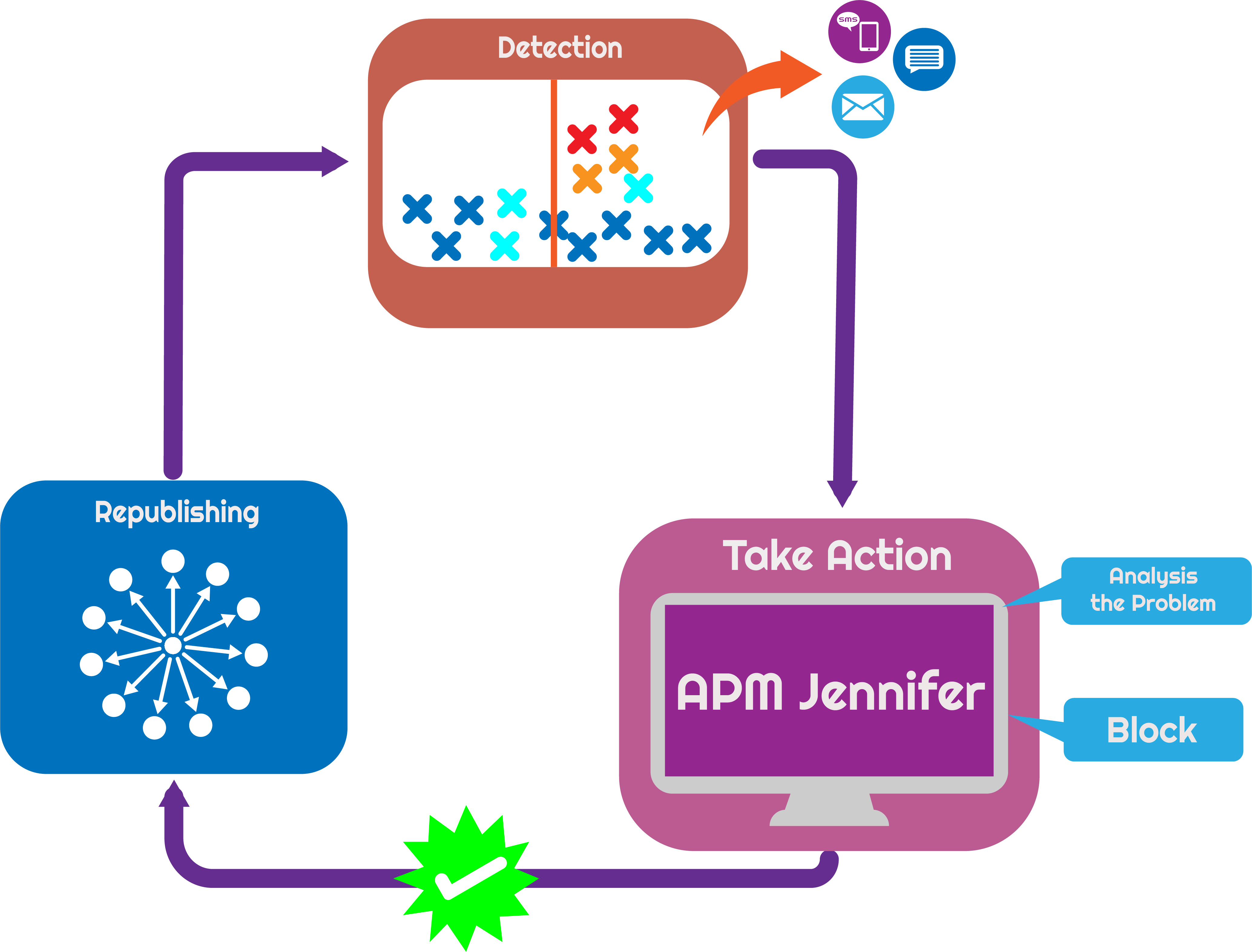 apm jennifer apm jennifer