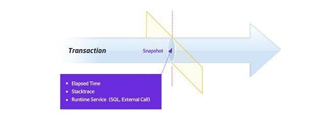 Active Service Monitoring
